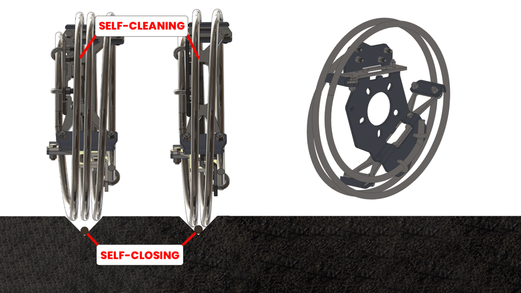 Seed-to-soil contact. Press wheels self cleaning and self closing